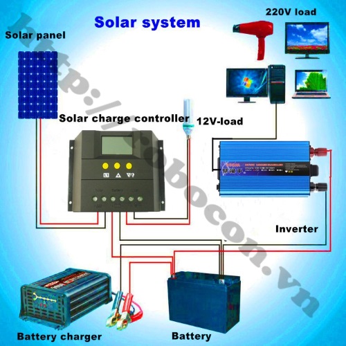 The description goes here